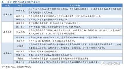 华为HMS与5G网络催生机遇，软件外包服务迎发展新风口